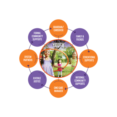 About Us